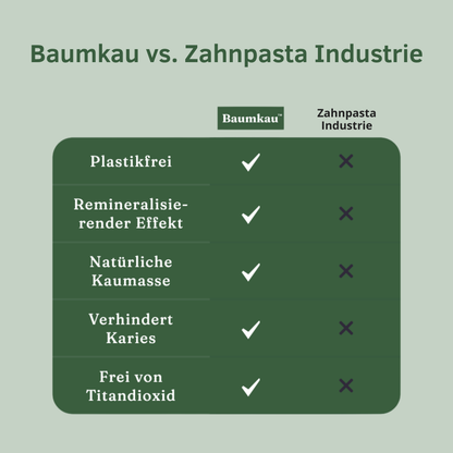 Baumkau - Zahnpasta Tabs