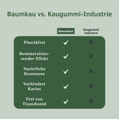 Baumkau™ - Remineralisierender Kaugummi